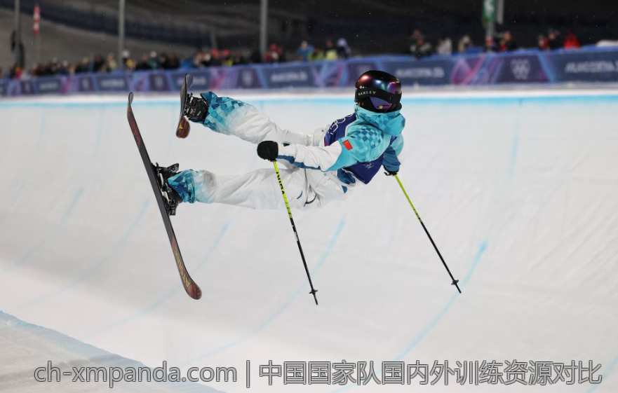 中国国家队国内外训练资源对比
